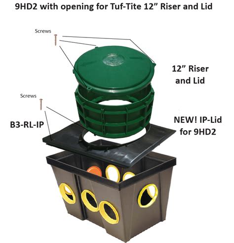 speed leveler necessary distribution box|tuf tite distribution box riser.